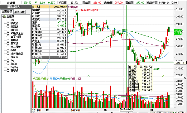 2498 april 21 2013 tech analysis