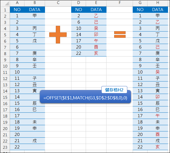 Excel-合併兩個資料不重覆的表格(MATCH,OFFSET)