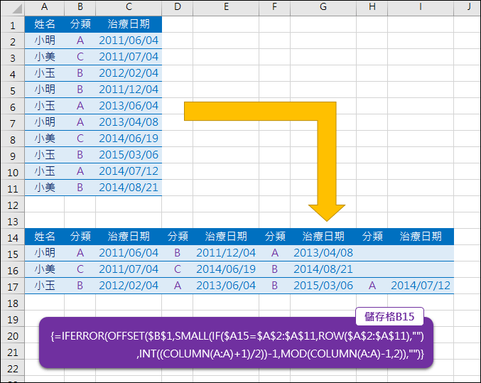 Excel-由原始清單中挑出符合指定內容的清單(ROW,COLUMN,INT,MOD,OFFSET)