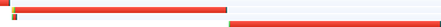 Figure 4. LINK blocks @import embedded in other stylesheets in IE