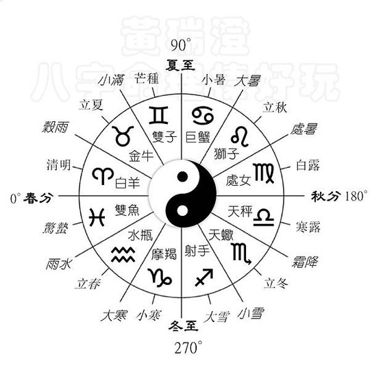 24節氣與星座.jpg