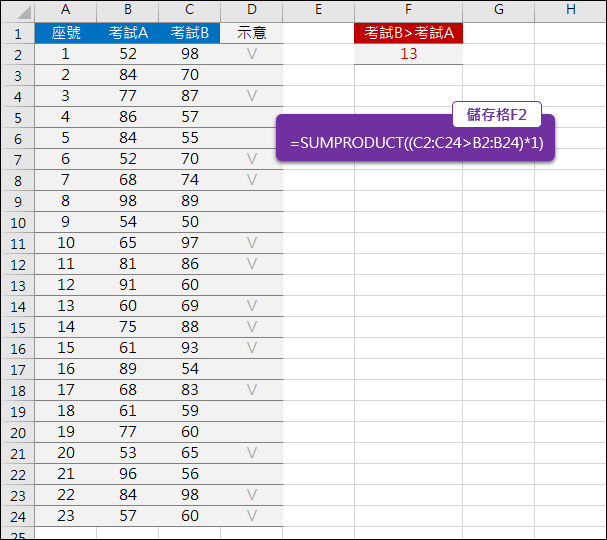 Excel-比較二個數值清單符合條件的個數(SUMPRODUCT)