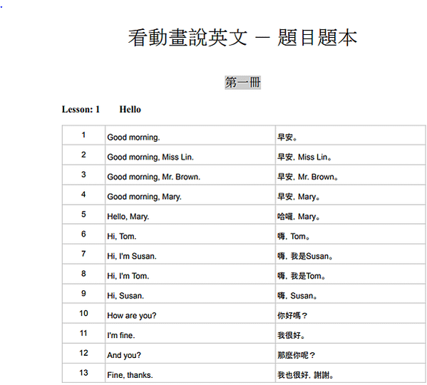 酷英口說@看動畫說英文 聽說讀寫ALL IN ONE