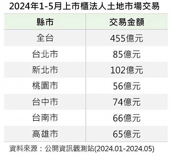 殖利率+台股殖利率3.25% / 仍然是投資股票很重要的指標