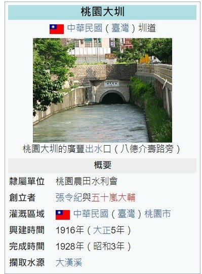 桃園大圳供養塔/2018年發現桃園大圳設計者為張令紀-京都帝