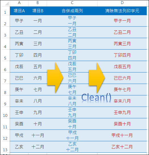 Excel-消除字串中不可列印的字元(CLEAN)