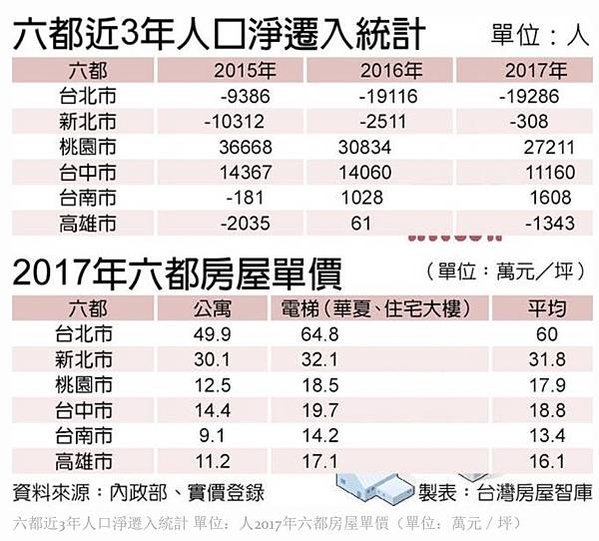 租金指數/房價/全台老宅近400萬戶/實價登錄+虛價登錄政策