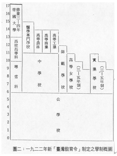 黃南球之女-黃大蘭，丈夫湖口人-傅祖德(日本京東帝國大學畢業