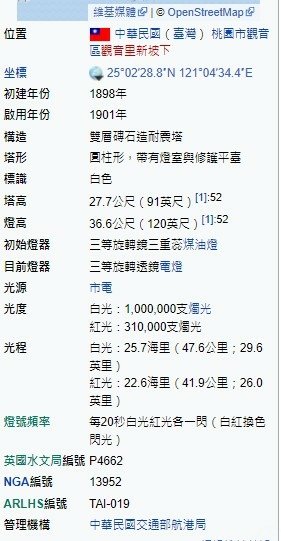 白沙岬燈塔（1898年建）國定古蹟-1901年啟用-塔身為雙