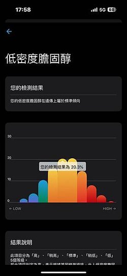 GeneLife feat. AI 87%胡說八道