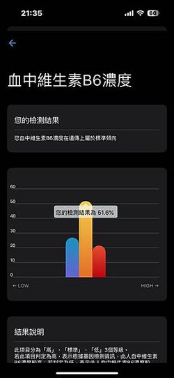GeneLife feat. AI 87%胡說八道