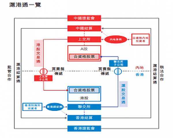 下載