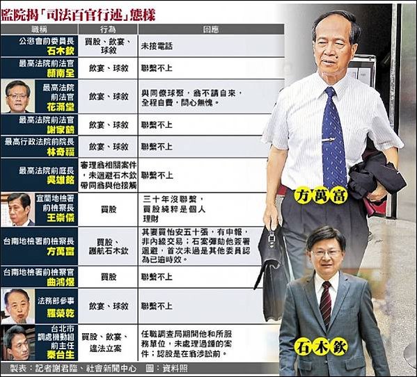 法界「百官行述」台灣現代版的「百官行述」是由一位富商寫下的─