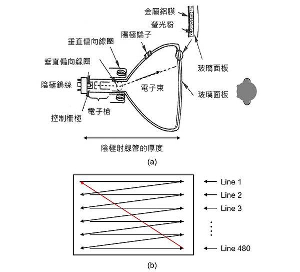 光線槍的技術13