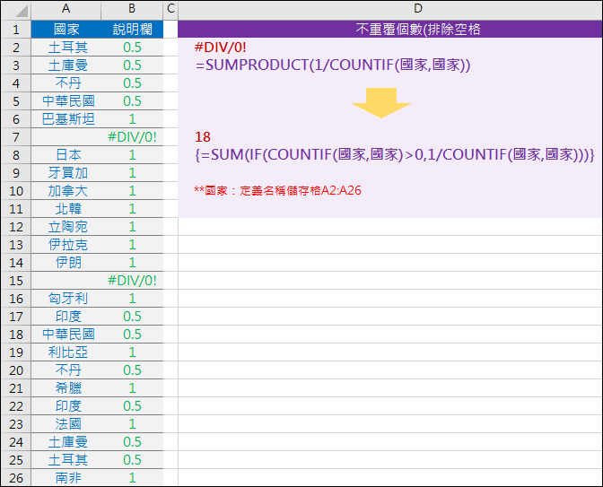 Excel-計算不重複項目個數並排除空白(SUMPRODUCT,COUNTIF)