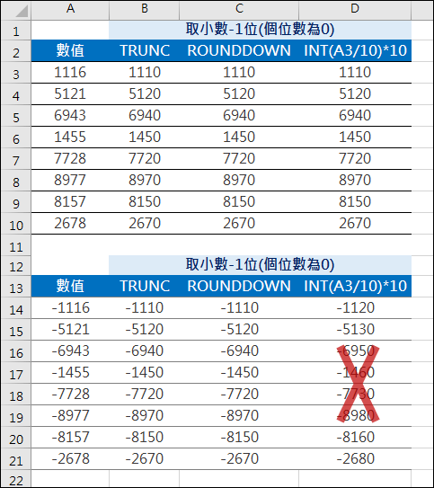 Excel-指定小數位數或整數位數轉換