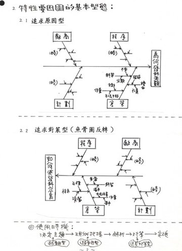 特性要因分析圖03.jpg