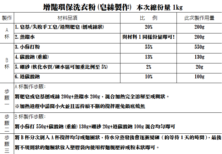 增豔環保洗衣粉(皂絲)