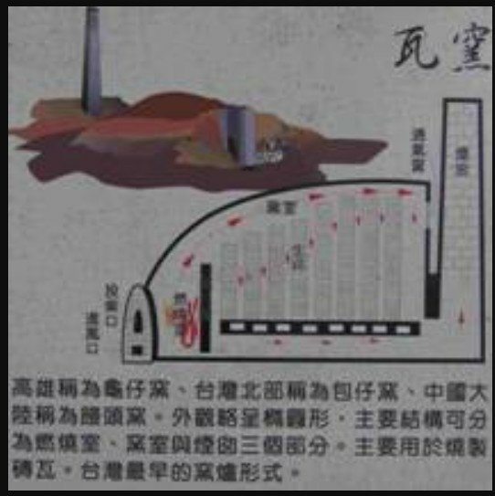 新竹縣湖口鄉波羅汶戴厝龜形瓦窯(龜形窯)1940年代建-和榮