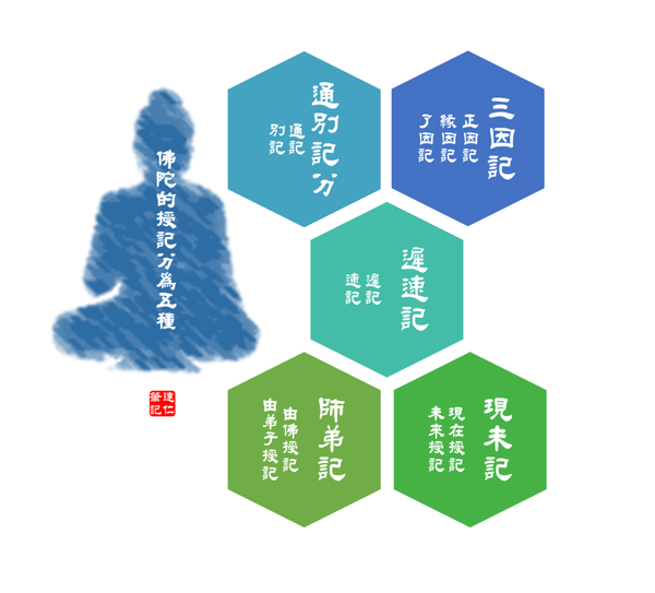 授記.png