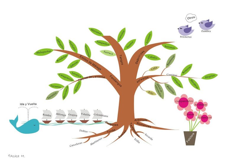 Flamenco tree