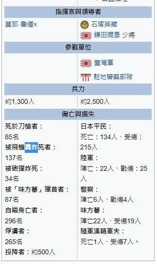 原民警察/霧社事件而自殺的賽德克警察花岡一郎，自殺時使用的番