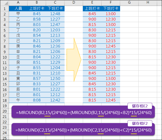 Excel-調整時間無條件進位至最近的15分鐘(MROUND)