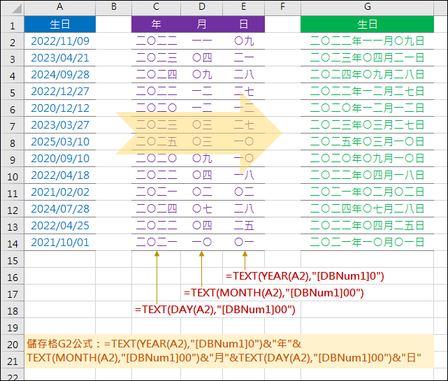 Excel-將一般數字的生日修改成國字的生日表示(TEXT)