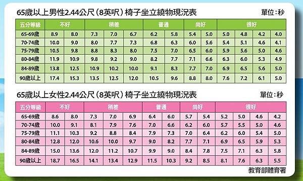 銀髮族體適能 07-2.jpg