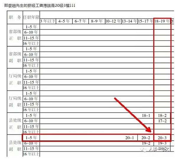 台灣公務員薪資/中國公務員薪資/美國公務員薪資/「全球貪腐指