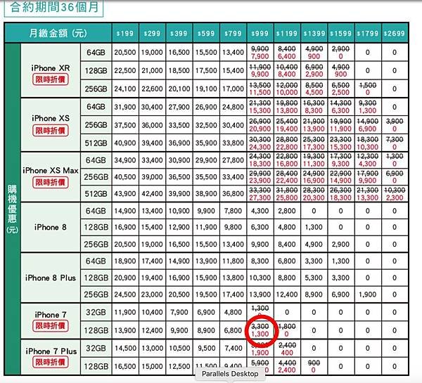 中華方案價格表