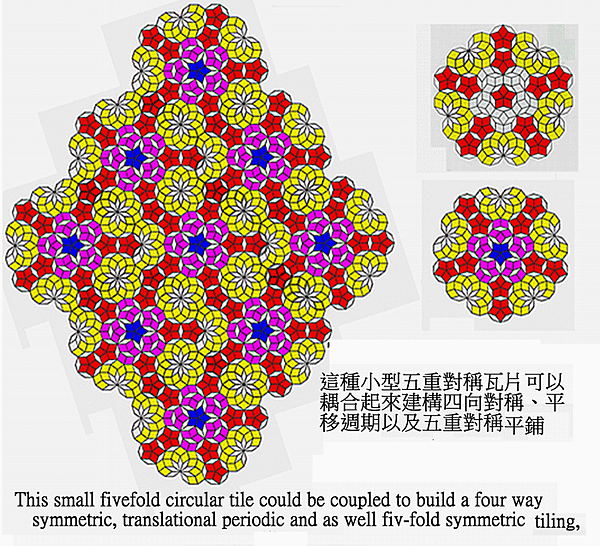 The  tile that can be self-cou