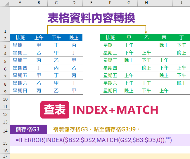 Excel-利用INDEX和MATCH轉換表格資料內容