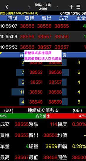 微型海外期貨大公開-小資族入門款，了解微型期貨商品到底有哪些