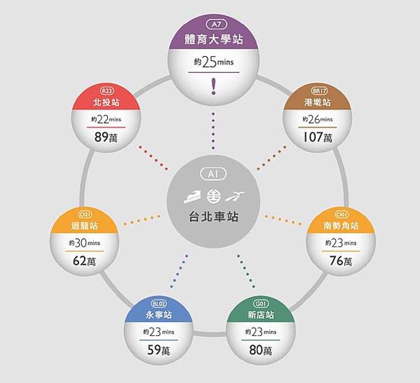 捷運房市