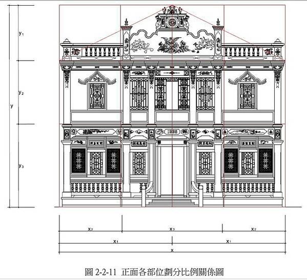 張文帝洋樓-歷史建築-1935年完工/張文帝（1897-19