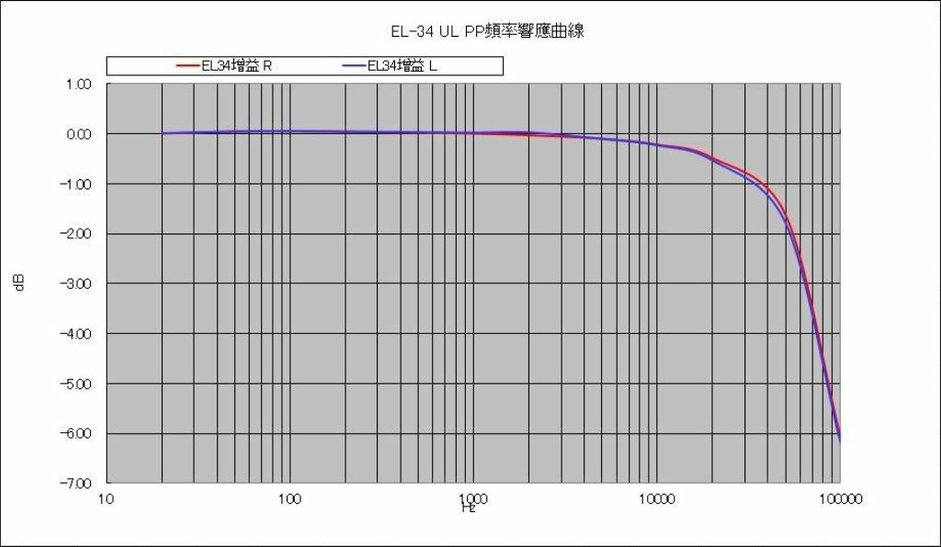 EL-34_UL_FR.JPG