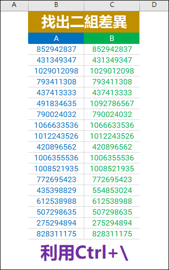 Excel-快速找出二個不同範圍裡儲存格內容的差異