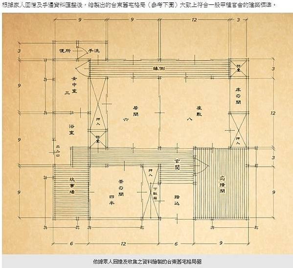 台灣日式宿舍的發展與類型/台東民權里日式宿舍群重建之路-文官