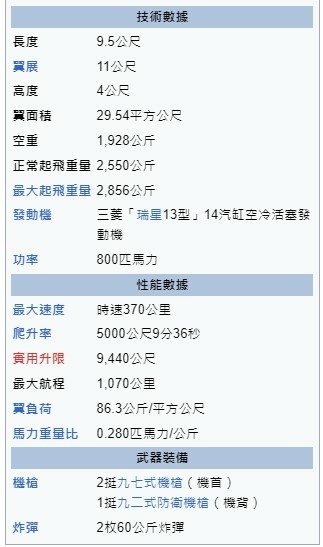 淡水水上機場-台灣第一座民航用國際機場，是1930年代中期開
