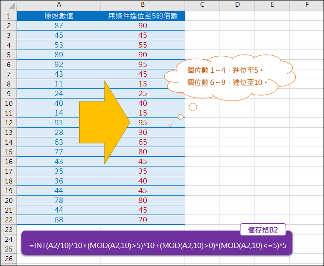 Excel-無條件進位至5的倍數(INT,MOD)