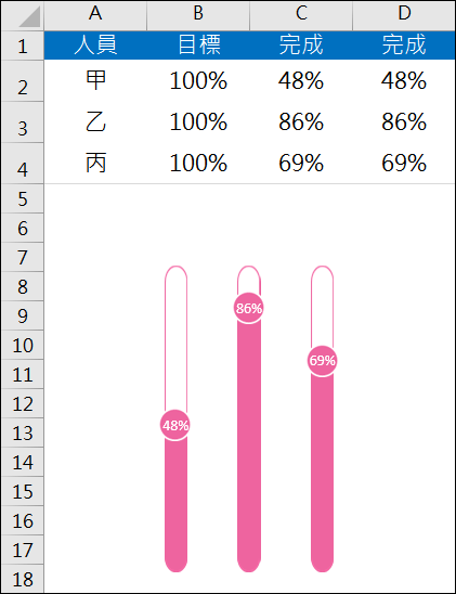 Excel-設計視覺化圖表練習