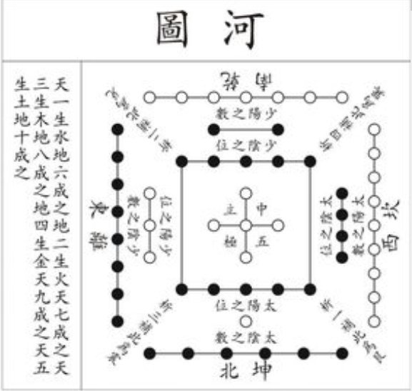 河圖洛書/鹿港金門館誤把「河圖」當「洛書」/河圖勳章+洛書勳