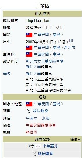姜太公後裔-丁姓-「丁丁跳」以「丁華恬」（Ting Hua-