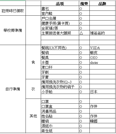 ll 幼稚園生活預備備 ll  上幼稚園前必備清單