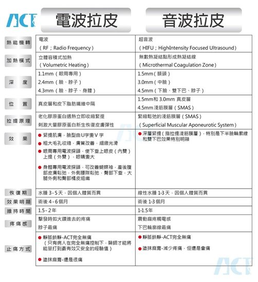 ACT電音雙波拉皮比較圖-轉外框.jpg