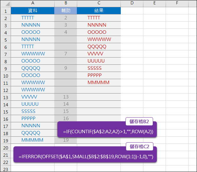 Excel-列出資料中沒有重覆內容的項目清單(COUNTIF,OFFSET,SMALL)