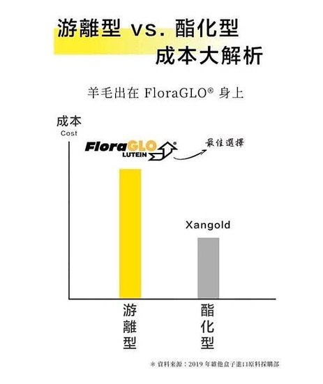 艾多美葉黃素/葉黃素推薦/素食葉黃素/游離型葉黃素