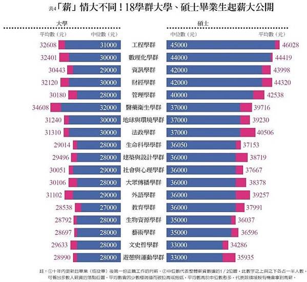 上市公司平均員工薪資排行榜/薪資《全球工資報告》，的1%員工