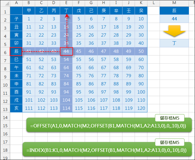 Excel-以欄列交叉對照查表(OFFSET,MATCH)